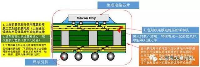 歸類化驗(yàn)關(guān)企大講臺之第八話——CPU篇（英特爾）集成電路芯片歸類解析